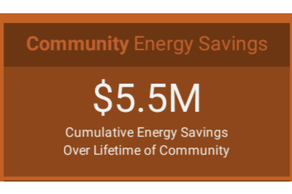 Community Energy Savings chart