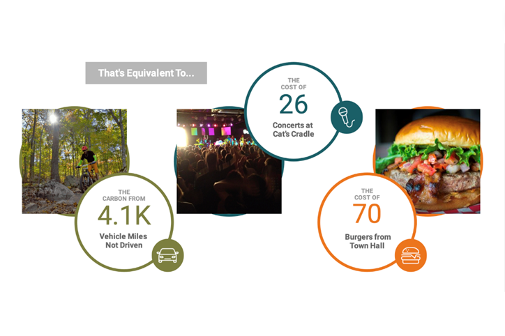 Southern Energy Management graphic explaining lifetime energy savings